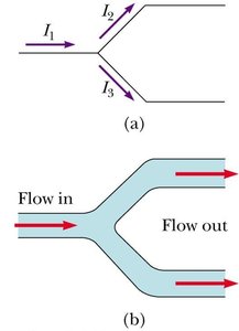 Current splitting at a junction
