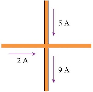 Junction with labeled currents