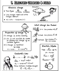 Summary of electric charge, properties, Coulomb's law, and dipole