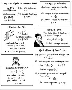 Summary of Gauss's Law, electric flux, charge distribution, and applications