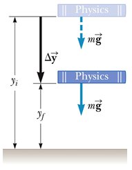 Gravitational potential energy change with height