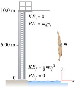 Diver jumping from platform, illustrating conservation of energy
