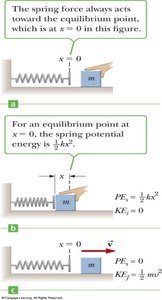 Spring potential energy and conversion to kinetic energy