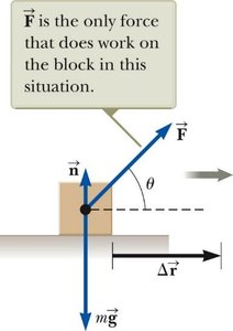 Force at an angle to displacement, only the parallel component does work