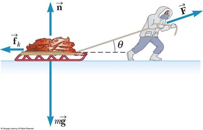 Pulling a sled at an angle, showing force components