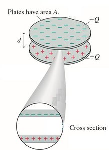 Parallel-plate capacitor diagram