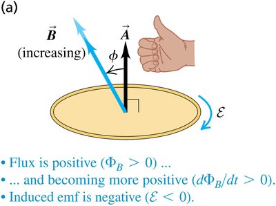 Right-hand rule for determining direction of induced emf