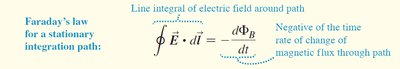 Faraday's law in integral form