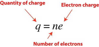 Equation for total charge: q = ne