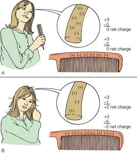 Charging by friction: combing hair