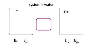 Calorimetry experiment setup with water and ice cube