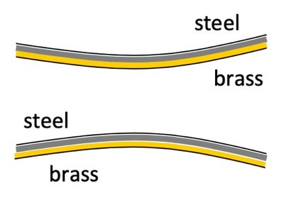 Bi-metallic strip bending due to thermal expansion