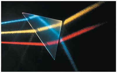 Total internal reflection at a boundary
