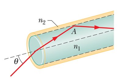 Light ray undergoing total internal reflection in an optical fiber