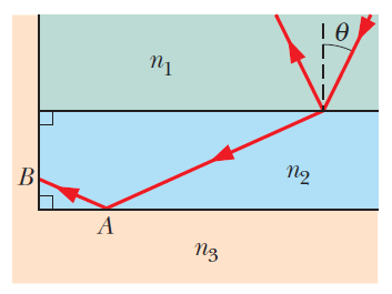 White light dispersion through a prism