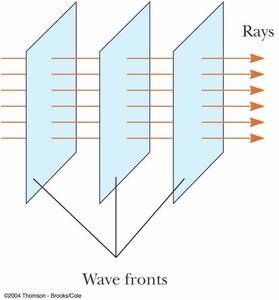 Wavefronts and rays in geometric optics