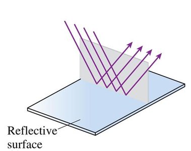 Specular reflection from a smooth surface