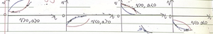 Velocity-time graph with curves for changing acceleration