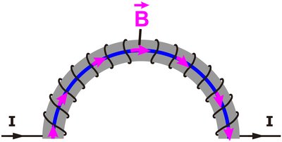 Semi-circular coil with magnetic field lines inside the arc
