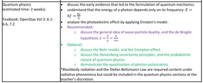 Quantum physics course outline and objectives