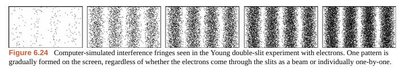 Double-slit experiment with electrons