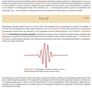 Heisenberg Uncertainty Principle Learning Objectives