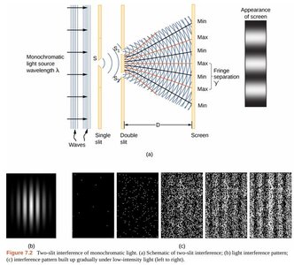 Lasers Learning Objectives and explanation