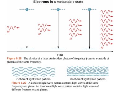 Photocurrent vs potential difference