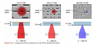 Kinetic energy vs frequency for photoelectrons