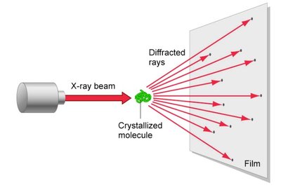 X-ray diffraction setup
