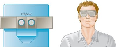 IMAX projector and viewer with polarized glasses