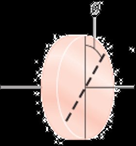 Incident and transmitted light with partial polarization