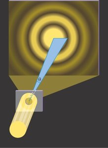 First minimum of a circular diffraction pattern