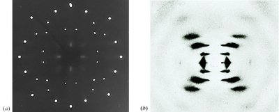 X-ray diffraction patterns from NaCl and DNA