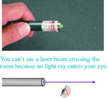 Laser beam not visible unless rays enter the eye