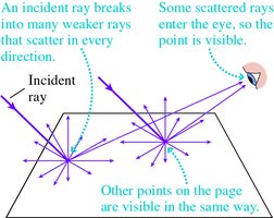 Diffuse reflection and scattering