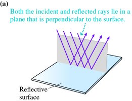Specular reflection from a smooth surface