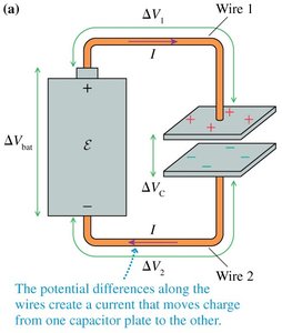 Charging process in a capacitor
