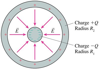 Spherical capacitor diagram