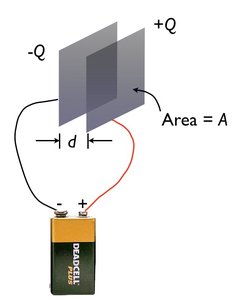 Parallel-plate capacitor diagram