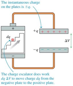 Charge escalator diagram