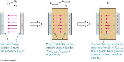 Properties of dielectrics table