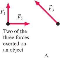 Two of three forces exerted on an object