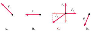 Vertical components cancel