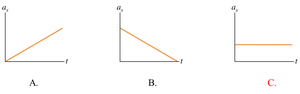 A constant force produces a constant acceleration.