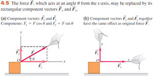 Force components illustration