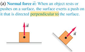 Normal force illustration