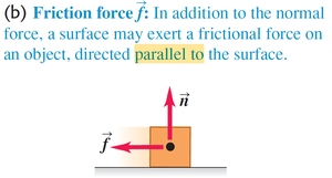 Friction force illustration