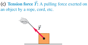 Tension force illustration