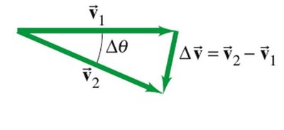 Velocity triangle for circular motion